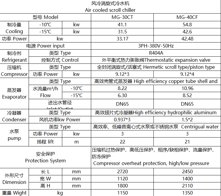 1753408668965813.png 30P風(fēng)冷渦旋.png